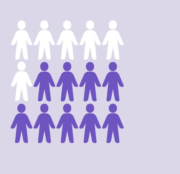 12 of 15 customer icons highlighted